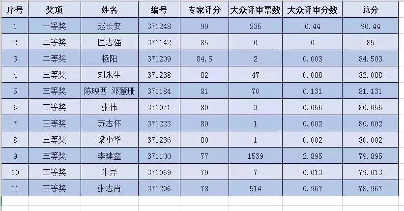中山垃圾分類吉祥物創意設計大賽獲獎作品