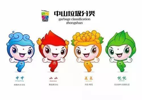 中山垃圾分類吉祥物創意設計大賽獲獎作品