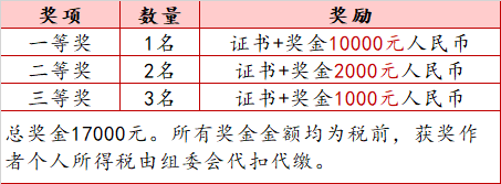 10000元 廣州黃埔發(fā)布形象代言人+昵稱征集