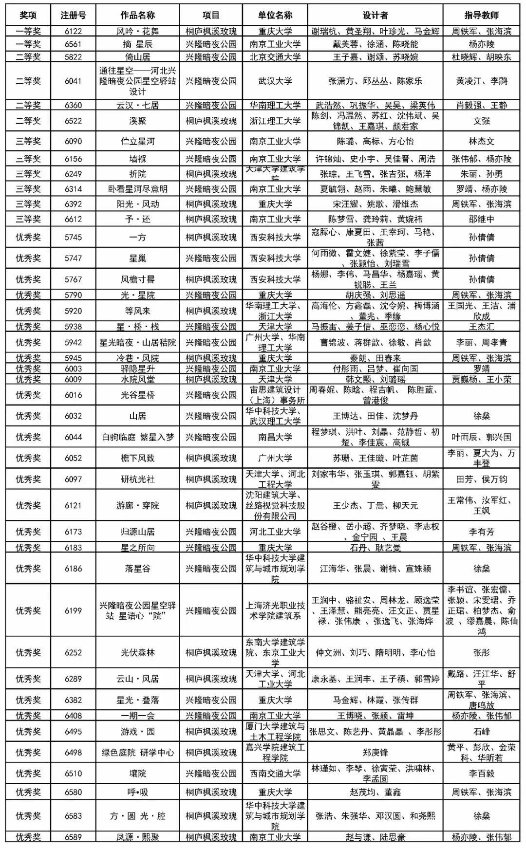 2019臺達杯國際太陽能建筑設計競賽成果發布《風吟·花舞》、《摘·星辰》兩項一等獎作品助力鄉村可持續發展