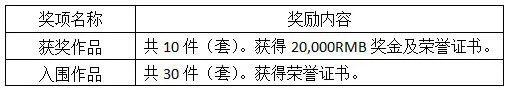 2019第二屆中國珠寶首飾設(shè)計(jì)“天工獎(jiǎng)”參賽細(xì)則