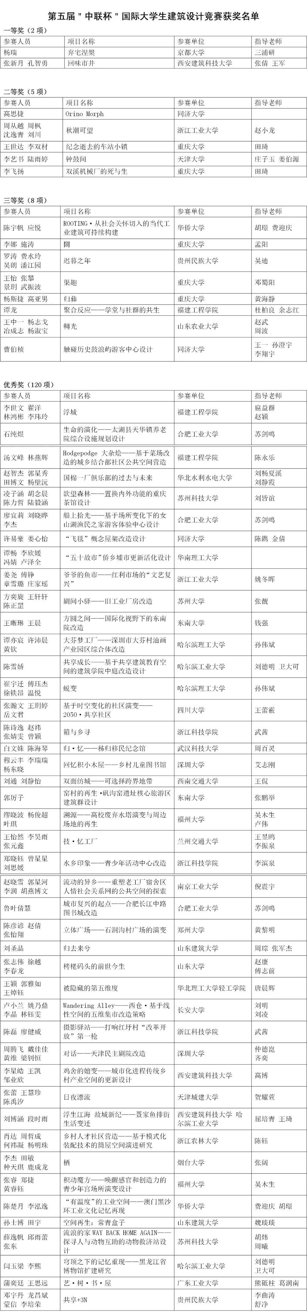 第五屆“中聯杯”國際大學生建筑設計競賽獲獎作品