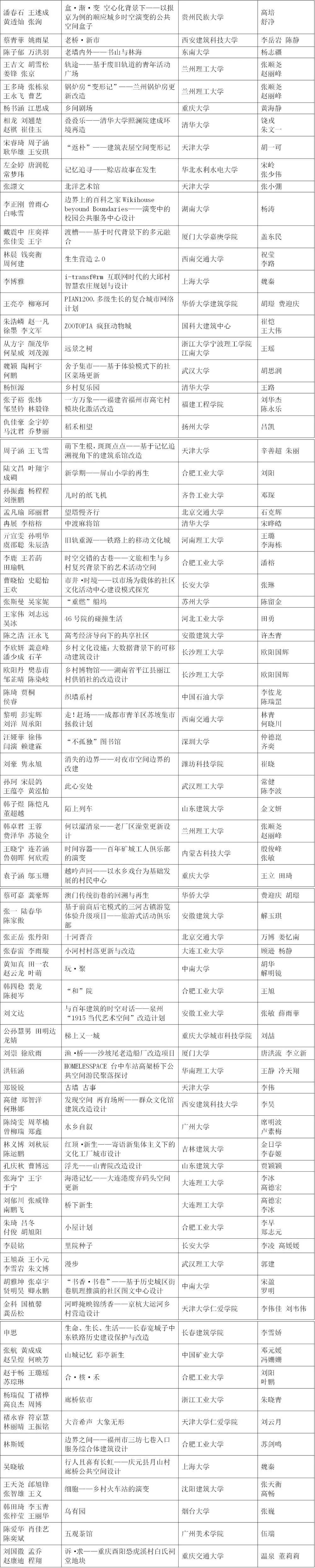 第五屆“中聯杯”國際大學生建筑設計競賽獲獎作品