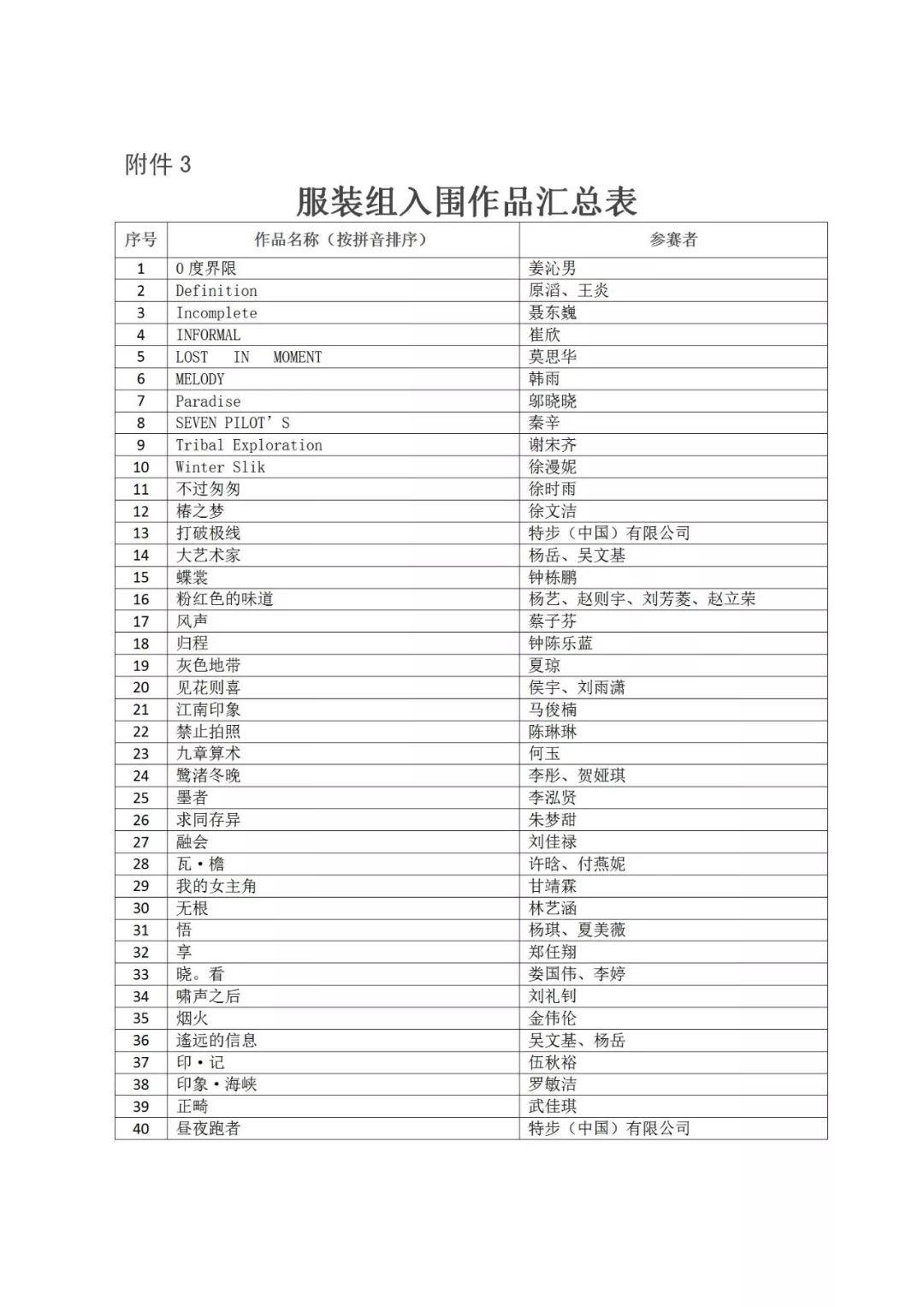 重磅│2019年“海峽杯”工業設計(晉江)大賽 入圍作品公布 重磅│2019年“海峽杯”工業設計(晉江)大賽 入圍作品公布