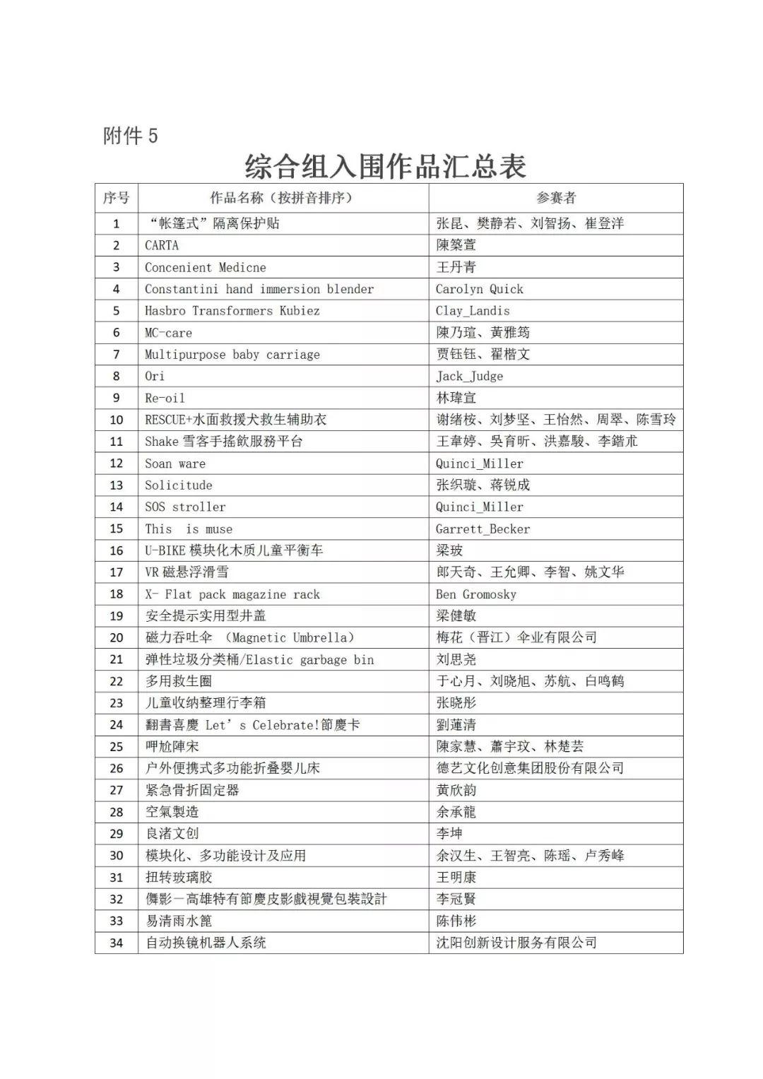 重磅│2019年“海峽杯”工業設計(晉江)大賽 入圍作品公布 重磅│2019年“海峽杯”工業設計(晉江)大賽 入圍作品公布