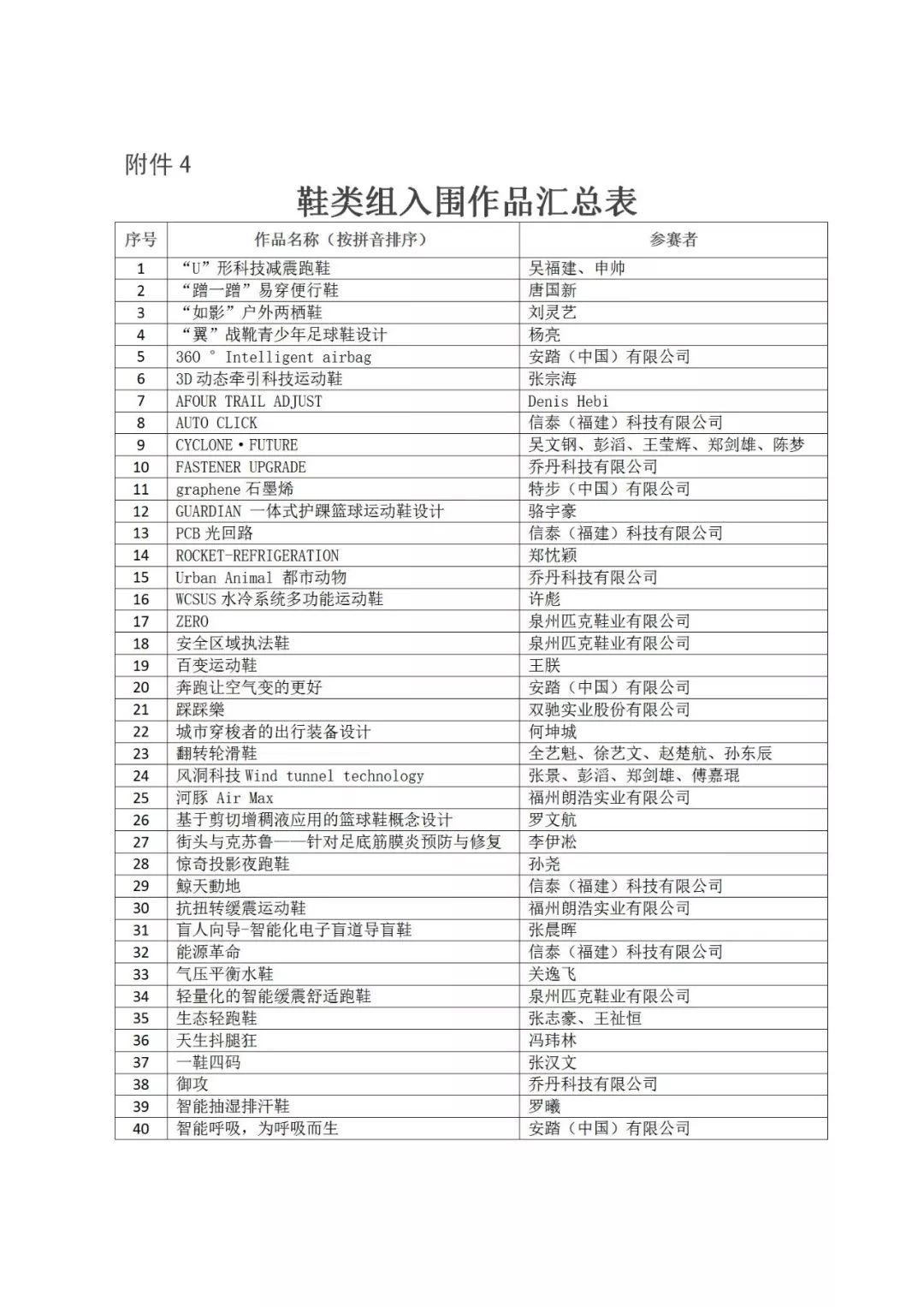 重磅│2019年“海峽杯”工業設計(晉江)大賽 入圍作品公布 重磅│2019年“海峽杯”工業設計(晉江)大賽 入圍作品公布