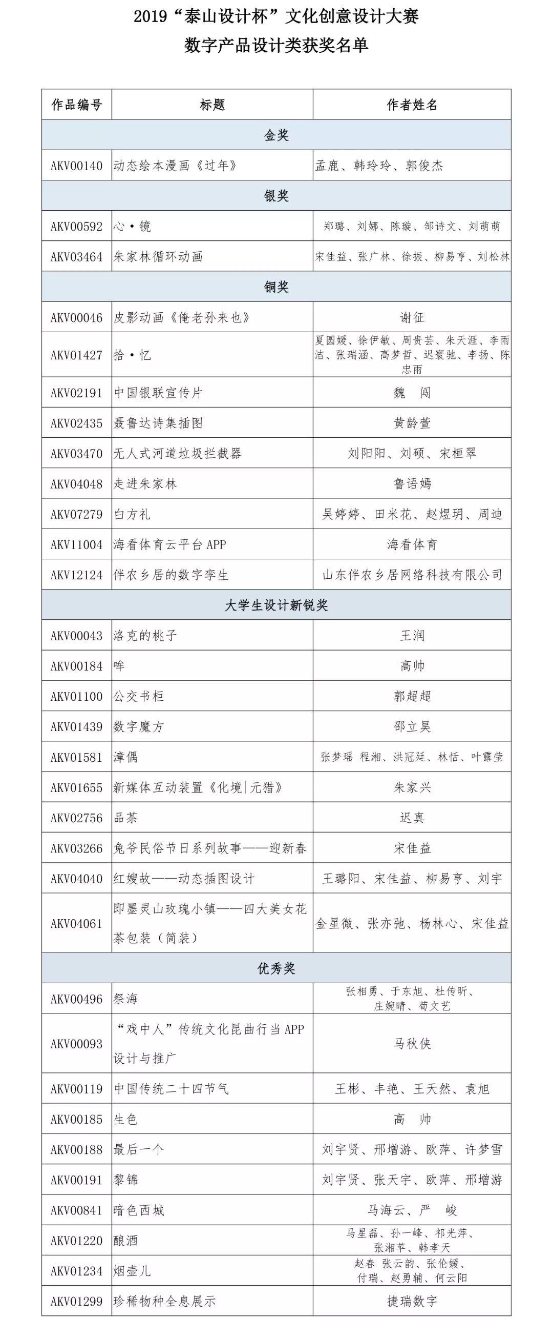 2019“泰山設(shè)計(jì)杯”文化創(chuàng)意設(shè)計(jì)大賽 數(shù)字產(chǎn)品設(shè)計(jì)類(lèi)獲獎(jiǎng)名單