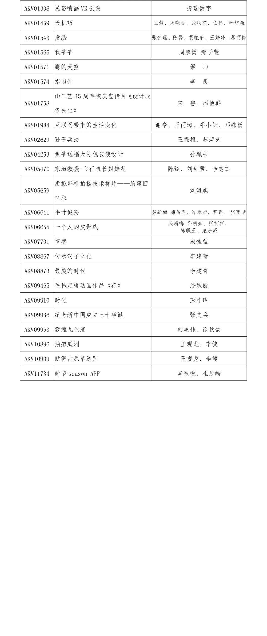 2019“泰山設(shè)計(jì)杯”文化創(chuàng)意設(shè)計(jì)大賽 數(shù)字產(chǎn)品設(shè)計(jì)類(lèi)獲獎(jiǎng)名單