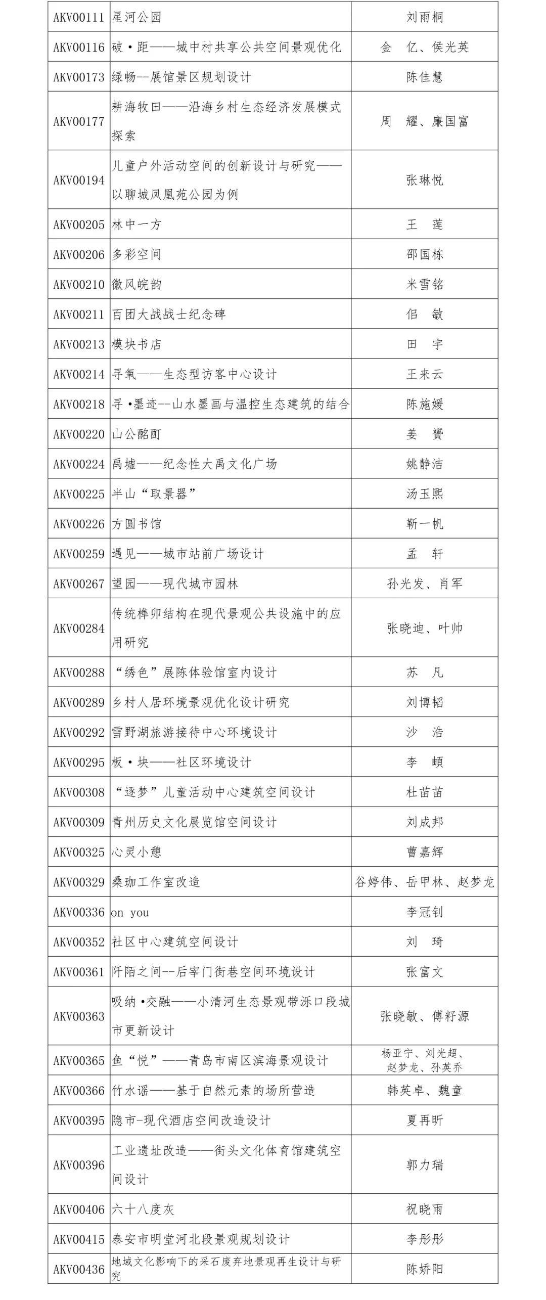 2019“泰山設計杯”文化創意設計大賽 環境與空間設計類獲獎名單