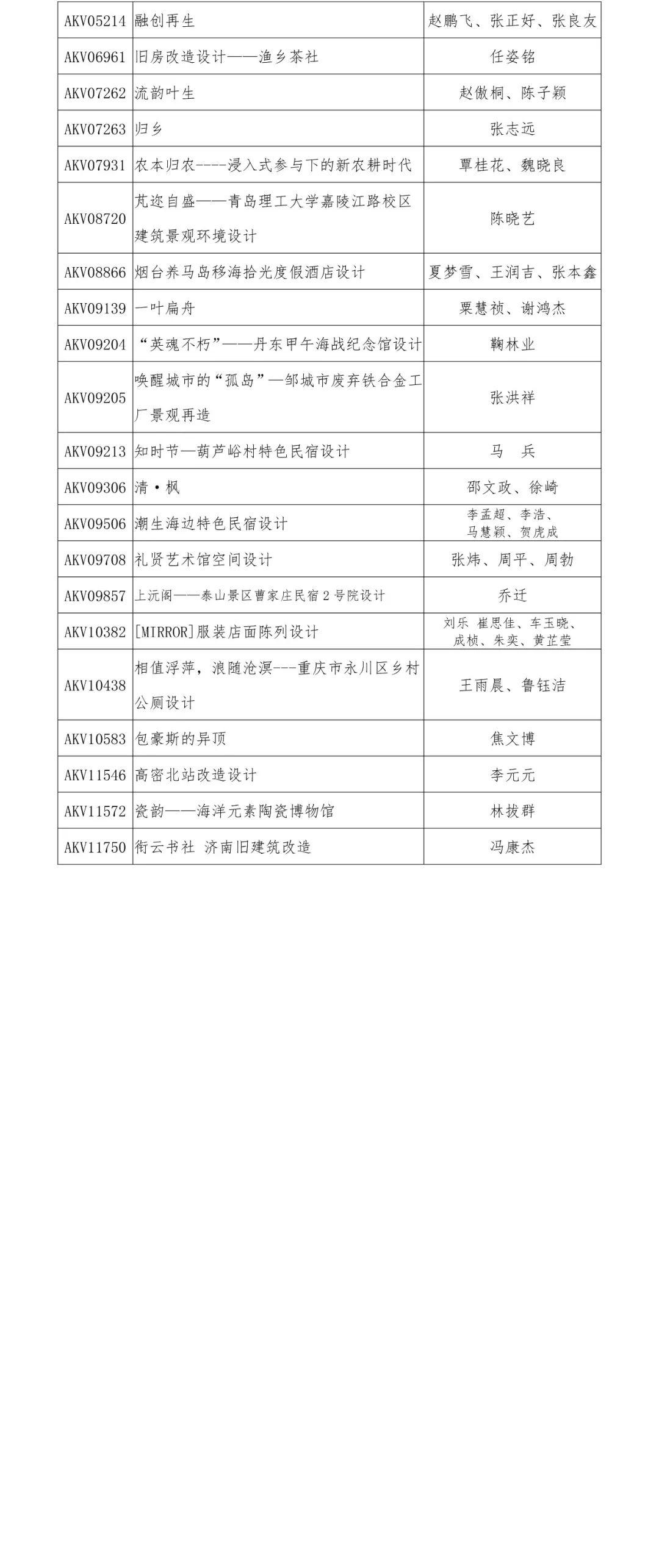 2019“泰山設計杯”文化創意設計大賽 環境與空間設計類獲獎名單