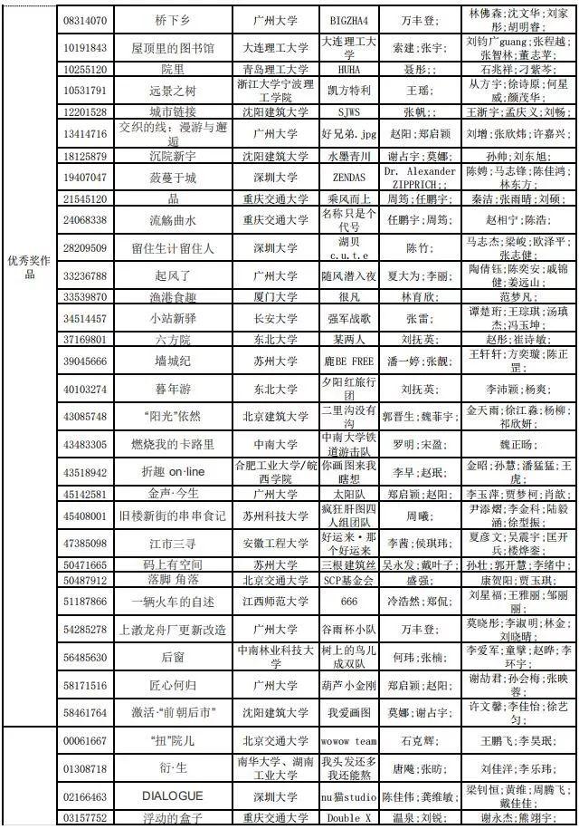 2019年谷雨杯全國大學生可持續建筑設計競賽終評結果公布！