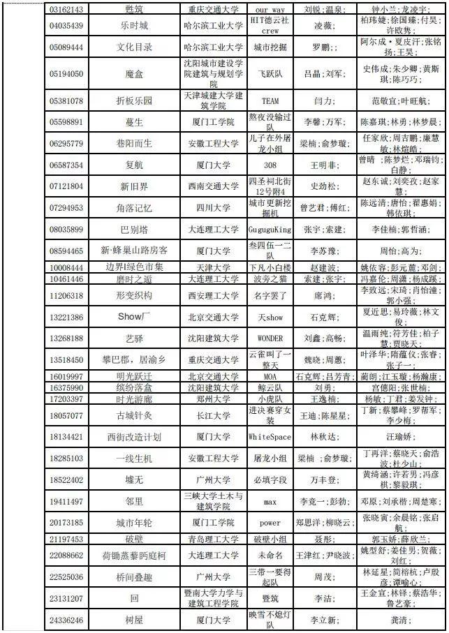 2019年谷雨杯全國大學生可持續建筑設計競賽終評結果公布！