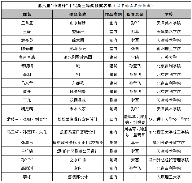 2019第六屆“中裝杯”全國大學(xué)生環(huán)境設(shè)計大賽獲獎名單