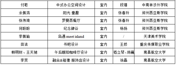 2019第六屆“中裝杯”全國大學(xué)生環(huán)境設(shè)計大賽獲獎名單