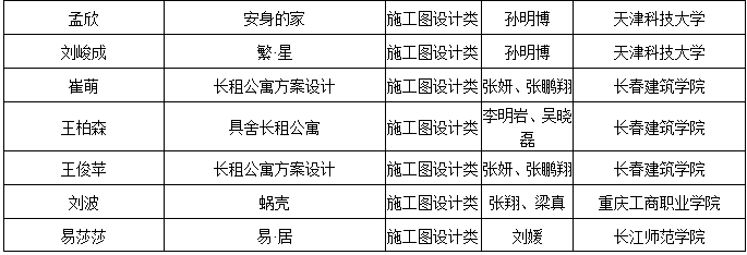 2019第六屆“中裝杯”全國大學(xué)生環(huán)境設(shè)計大賽獲獎名單