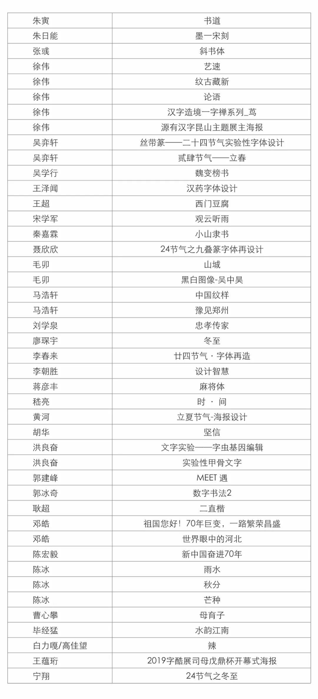 第四屆字酷文字藝術設計展獲獎名單公示