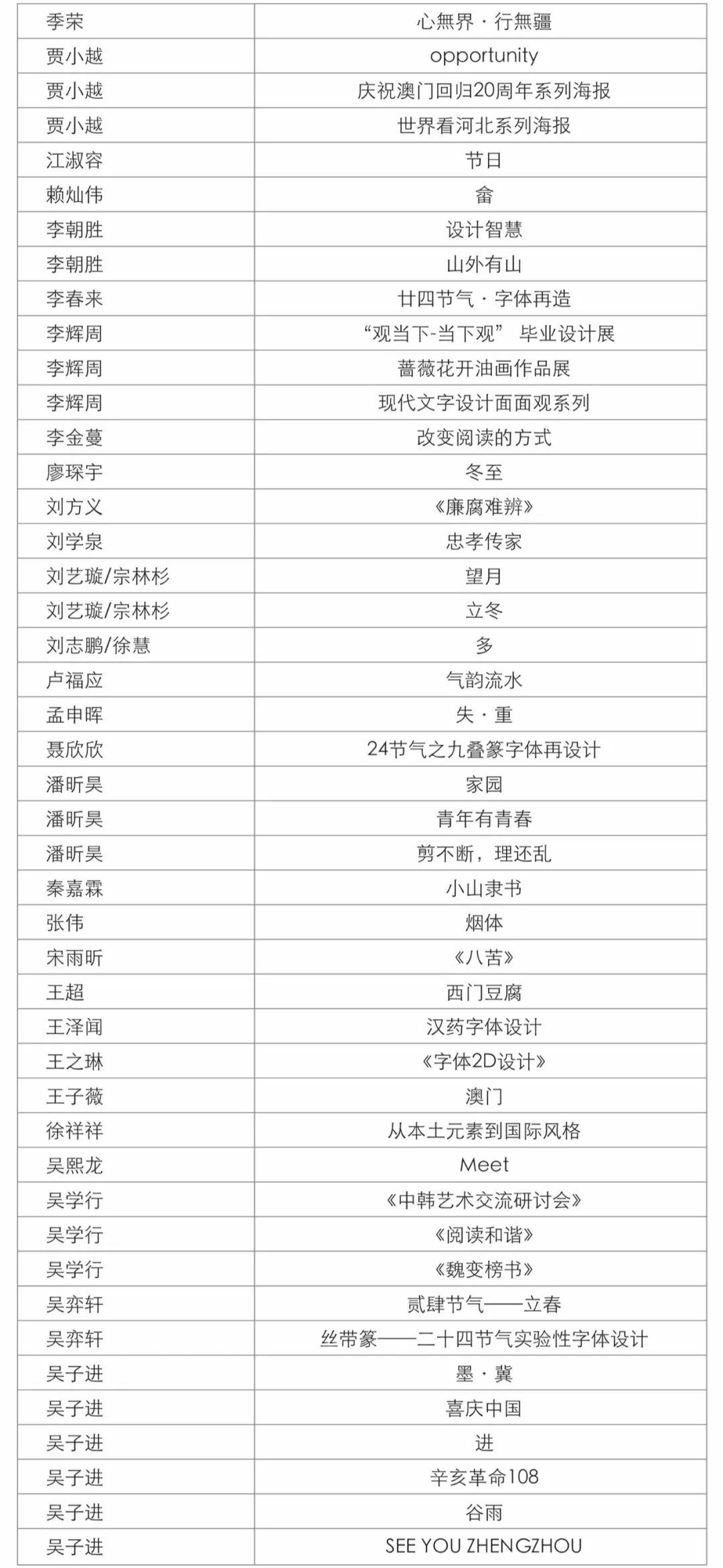 第四屆字酷文字藝術設計展獲獎名單公示