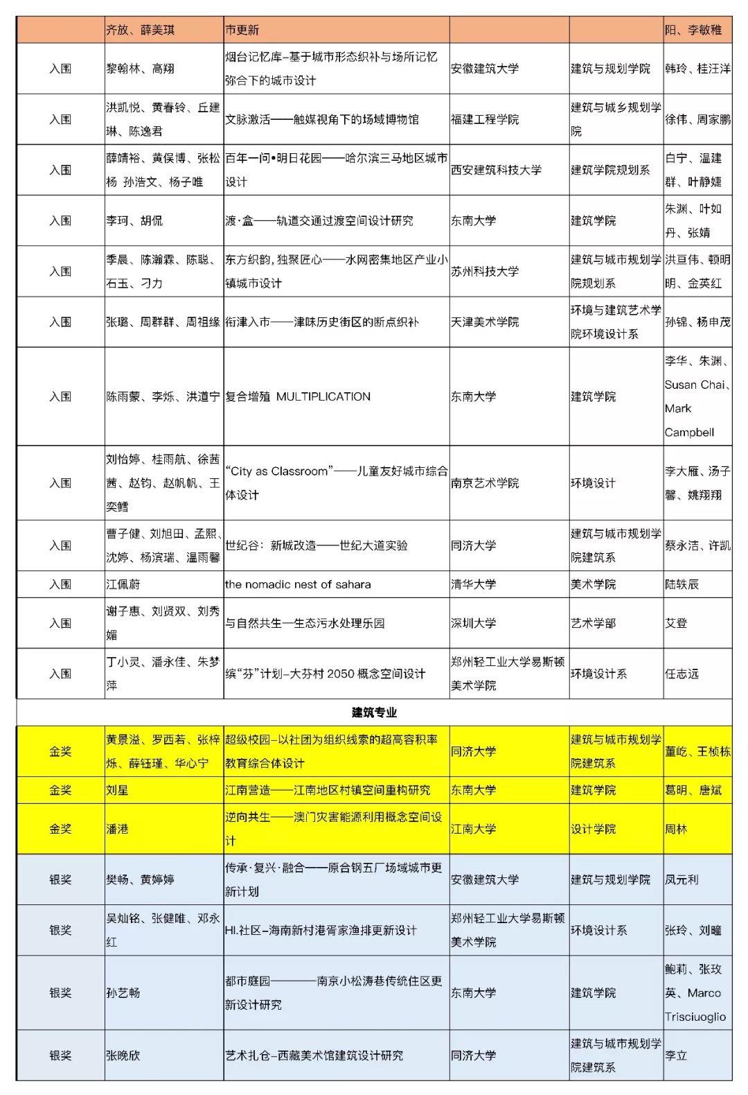 【獲獎名單公布】2019年第五屆中國人居環境設計學年獎教育年會暨頒獎典禮