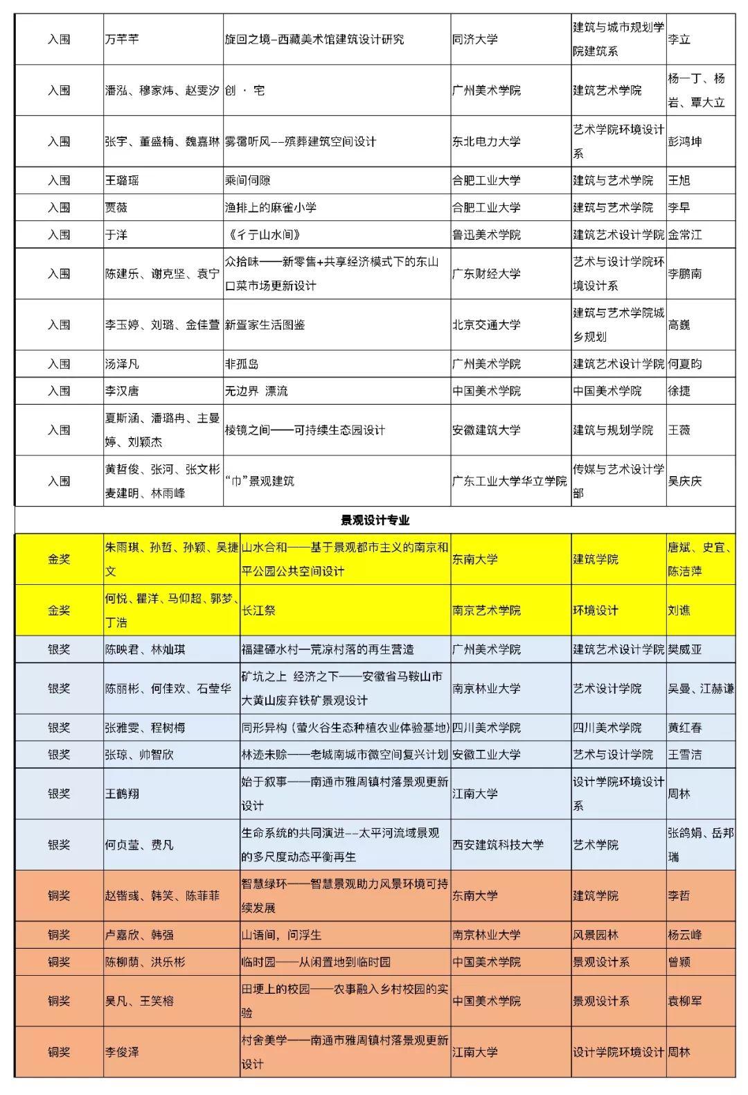 【獲獎名單公布】2019年第五屆中國人居環境設計學年獎教育年會暨頒獎典禮