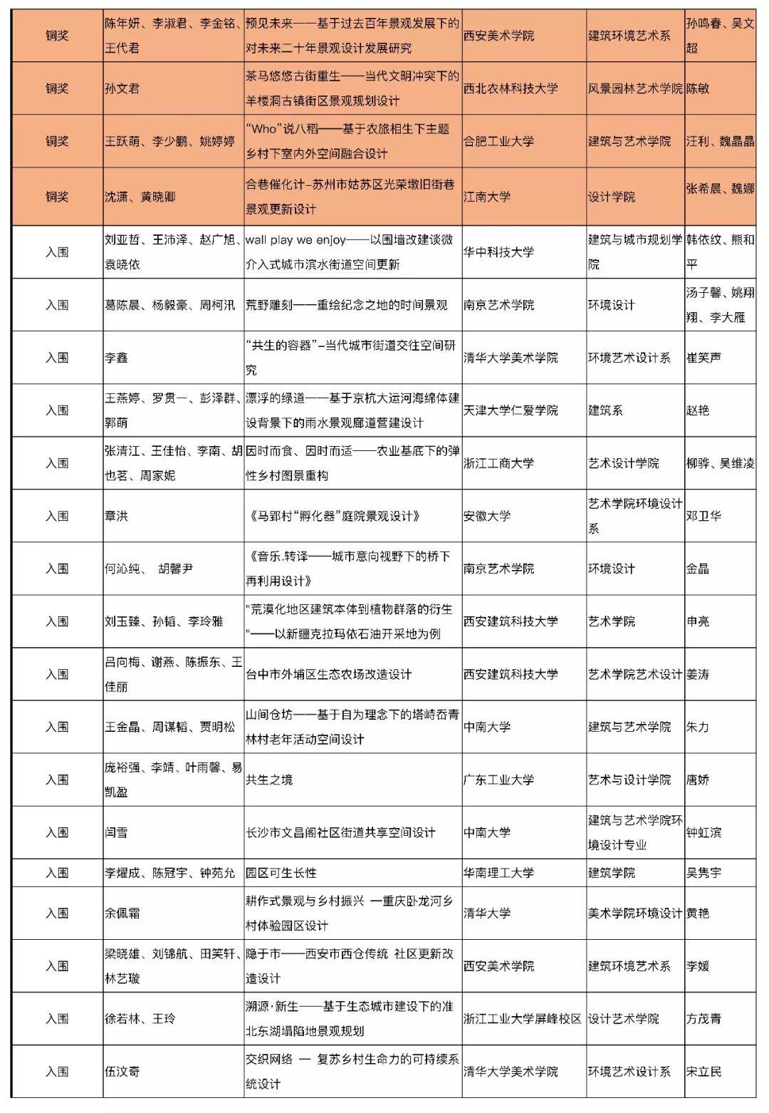 【獲獎名單公布】2019年第五屆中國人居環境設計學年獎教育年會暨頒獎典禮