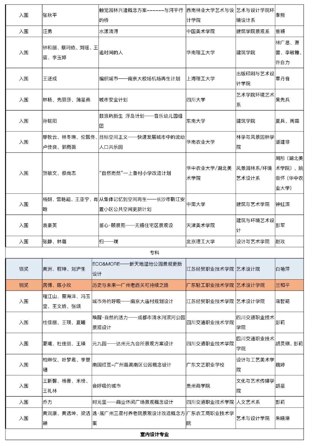 【獲獎名單公布】2019年第五屆中國人居環境設計學年獎教育年會暨頒獎典禮