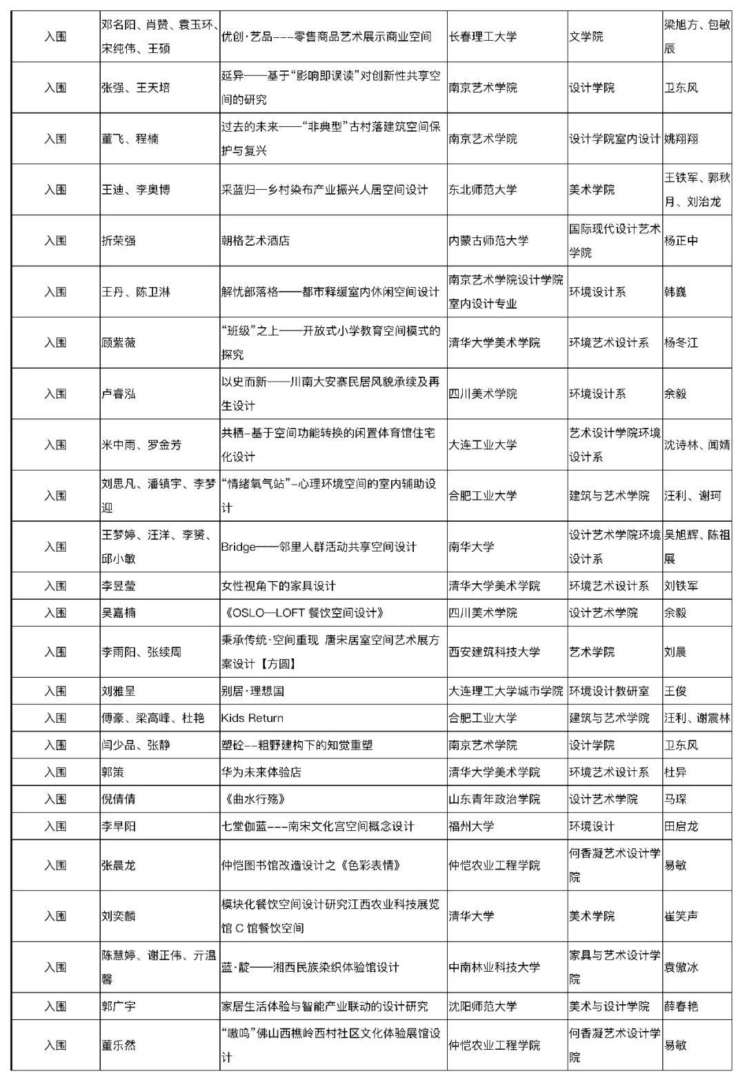 【獲獎名單公布】2019年第五屆中國人居環境設計學年獎教育年會暨頒獎典禮