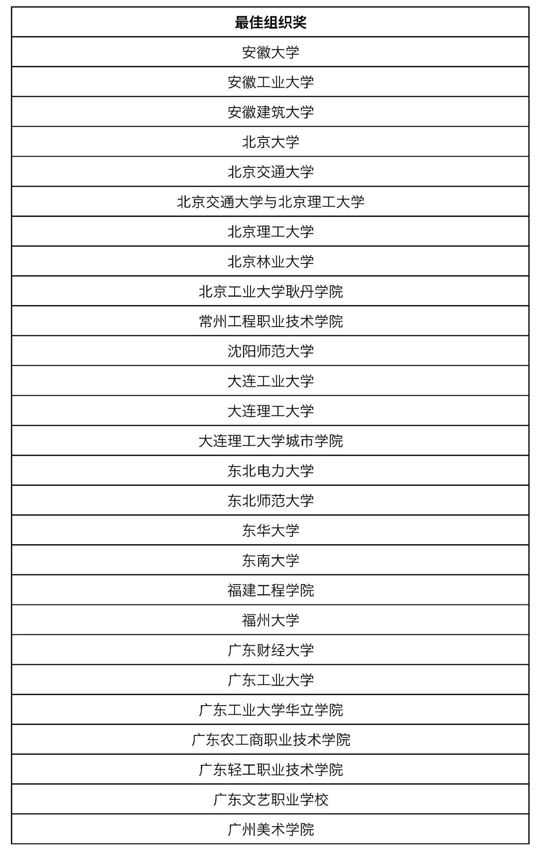 【獲獎名單公布】2019年第五屆中國人居環境設計學年獎教育年會暨頒獎典禮