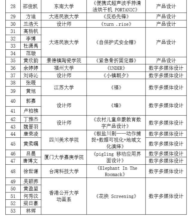 2019 第六屆兩岸新銳設計競賽·華燦獎獲獎名單